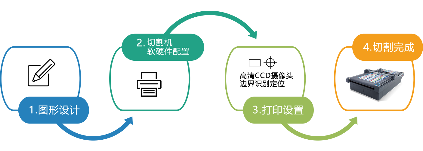 数码切割机切割流程示意图