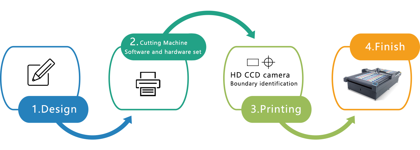 数码切割机切割流程示意图